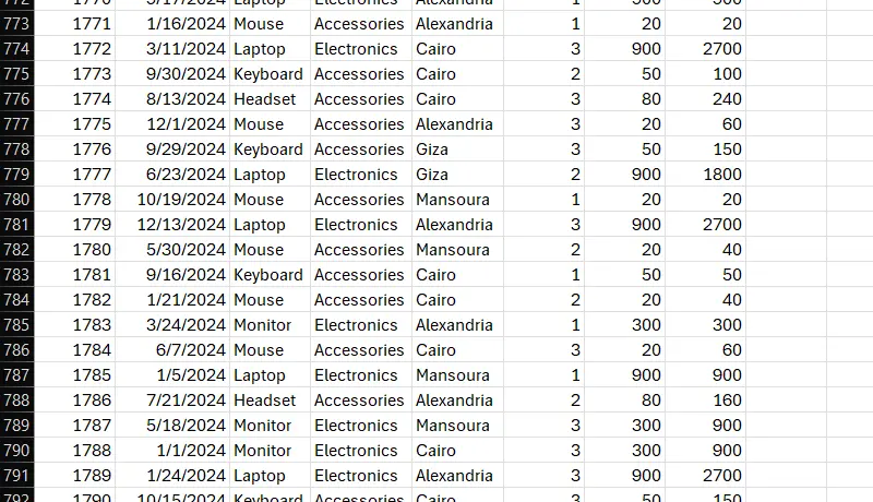 تنظيف ومعالجة البيانات وتجهيزها للتحليل