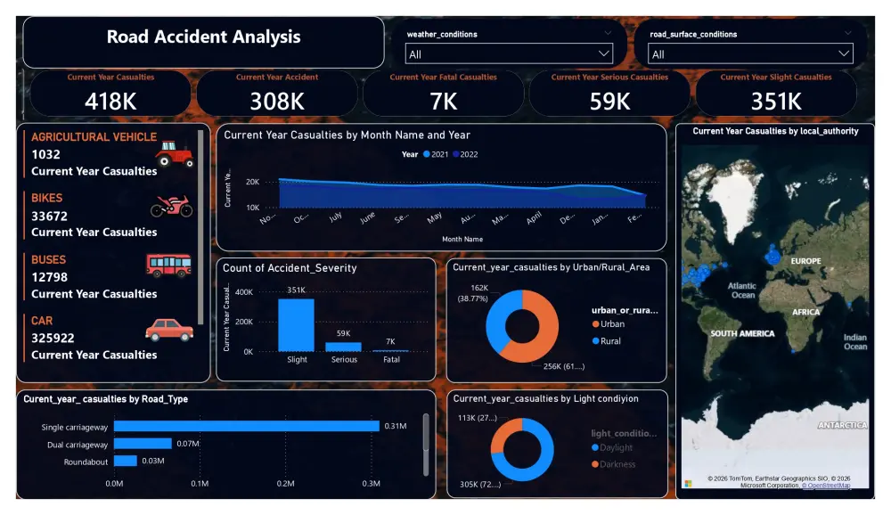تصميم Dashboard احترافي وتفاعلي لعرض بياناتك بصريًا