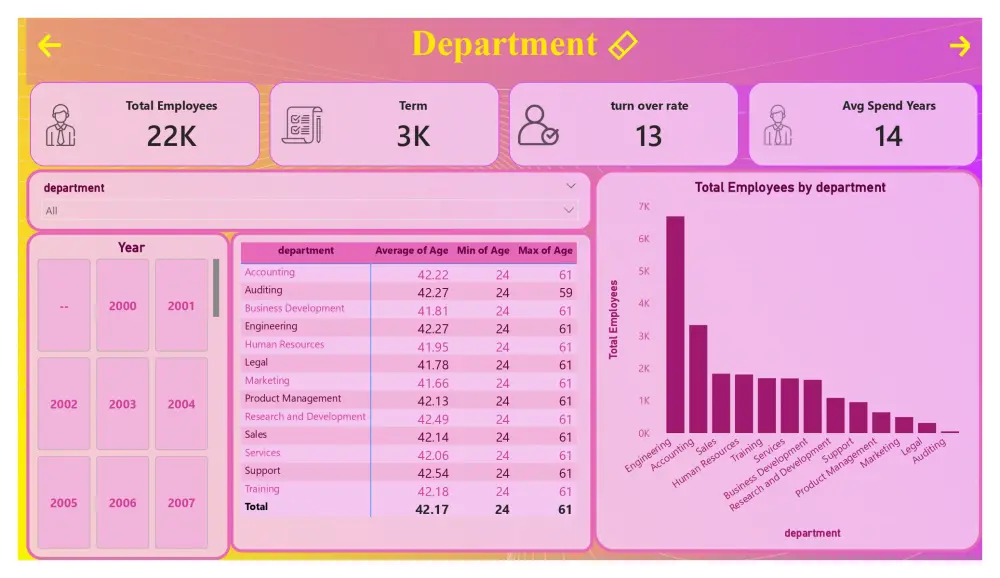تصميم Dashboard احترافي وتفاعلي لعرض بياناتك بصريًا