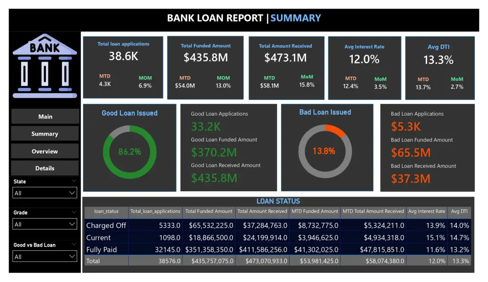 تصميم Dashboard احترافي وتفاعلي لعرض بياناتك بصريًا
