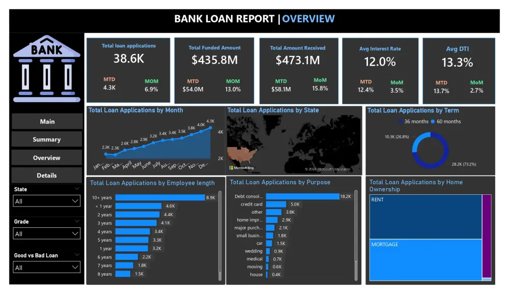 تصميم Dashboard احترافي وتفاعلي لعرض بياناتك بصريًا