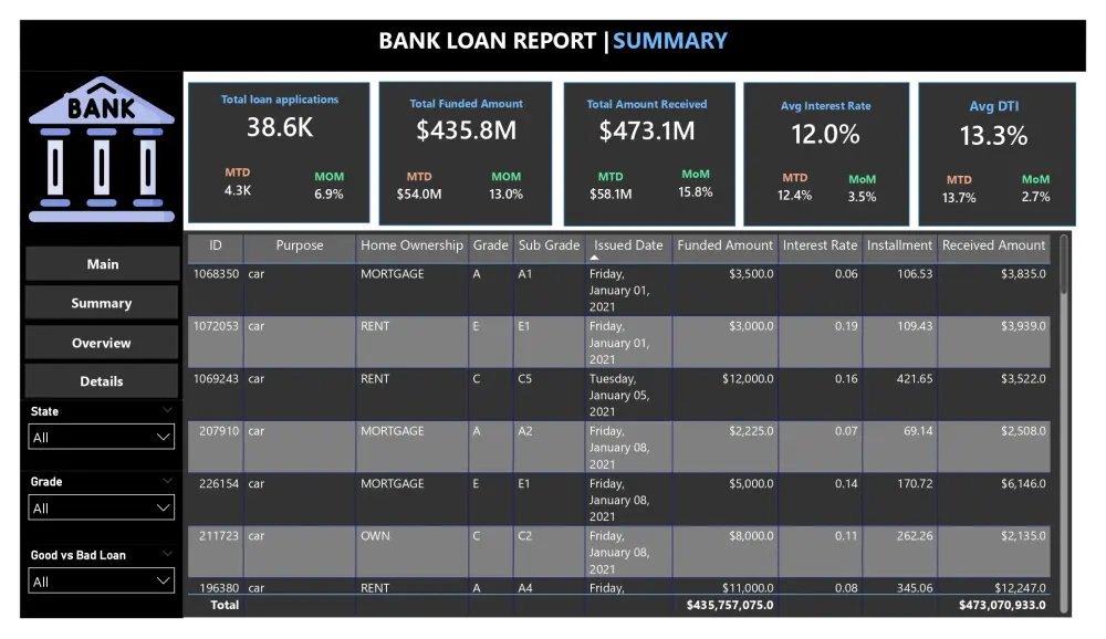 تصميم Dashboard احترافي وتفاعلي لعرض بياناتك بصريًا