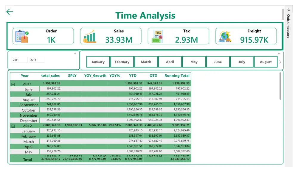 تصميم Dashboard احترافي وتفاعلي لعرض بياناتك بصريًا