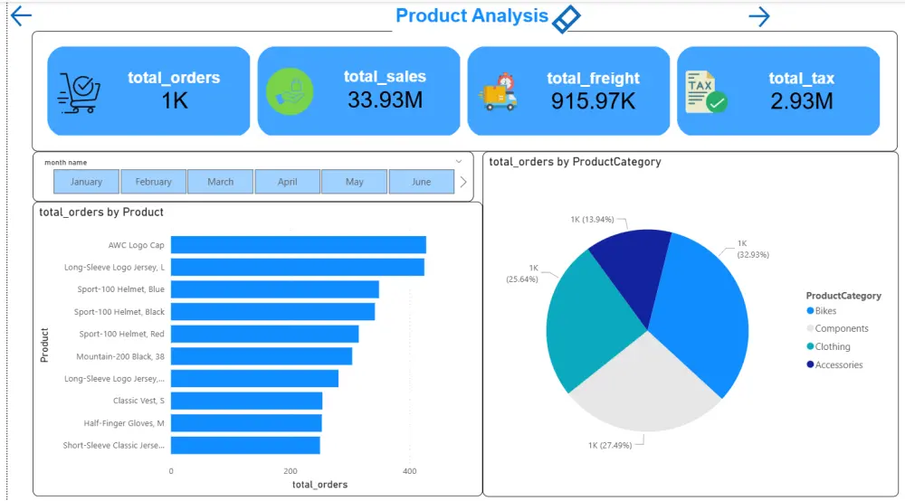 تحليل البيانات وإنشاء Dashboard تفاعلية باستخدام Power BI