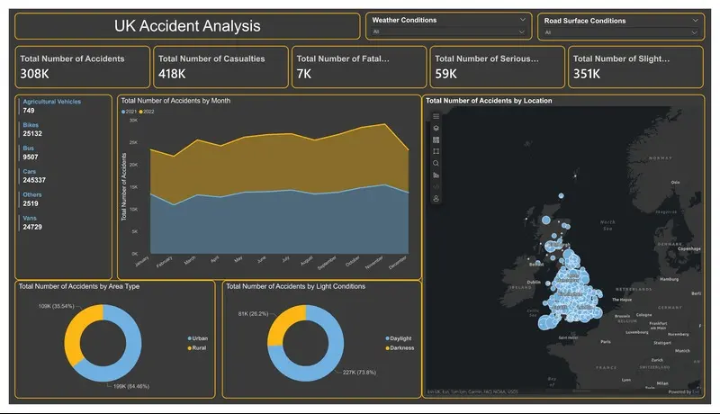 تحليل البيانات واستخراج الرؤى والتوصيات باستخدام Power BI
