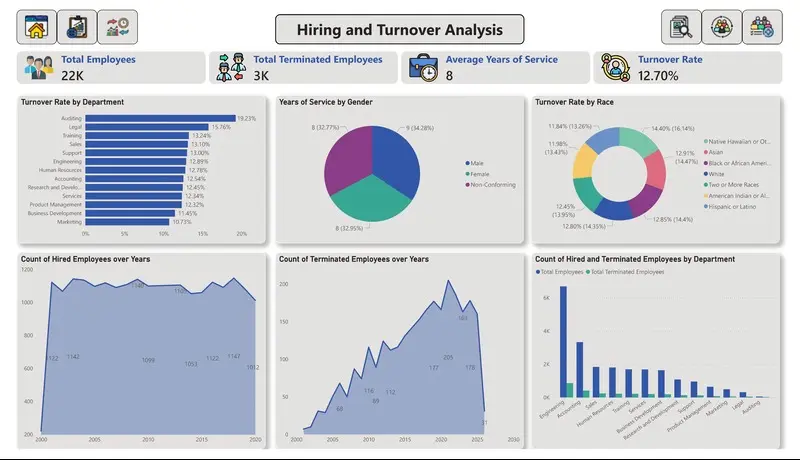 تحليل البيانات واستخراج الرؤى والتوصيات باستخدام Power BI