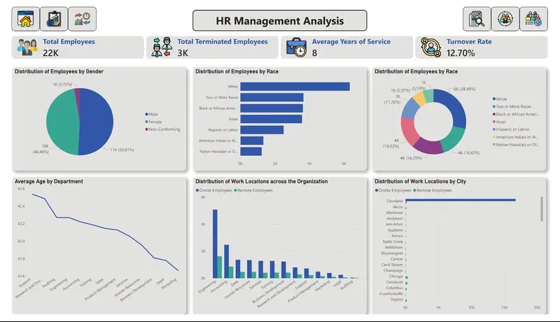 تحليل البيانات واستخراج الرؤى والتوصيات باستخدام Power BI