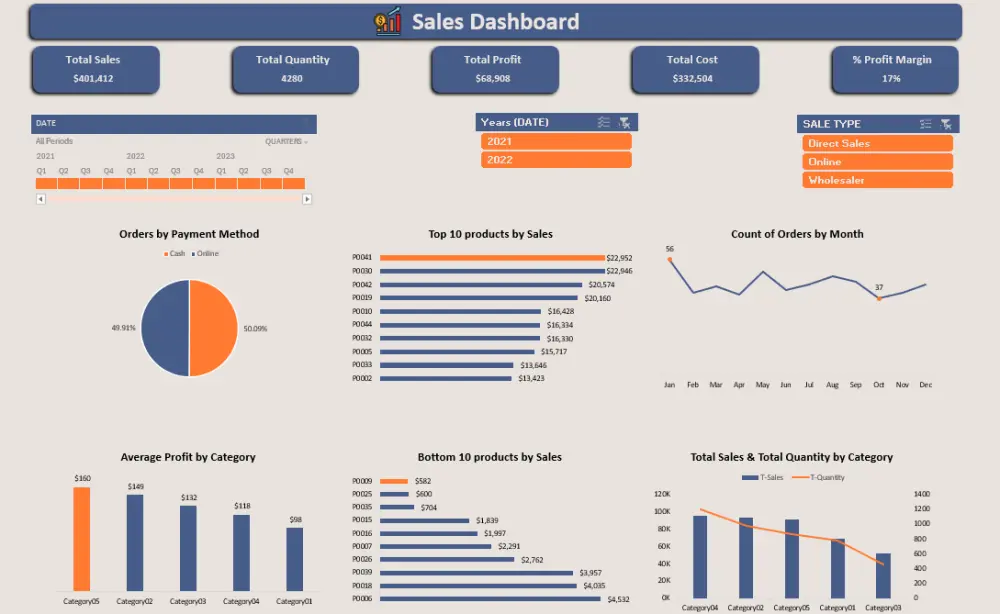 عمل dashboard بسيطة باستخدام Excel