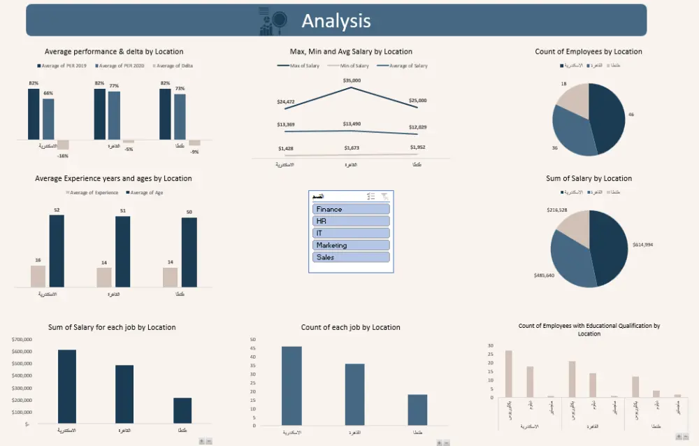 عمل dashboard بسيطة باستخدام Excel