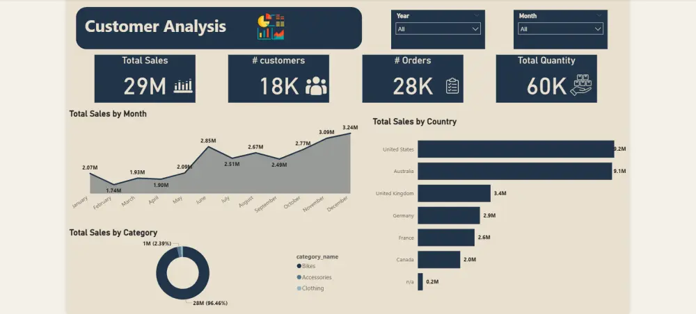 عمل dashboard بسيطة باستخدام Excel