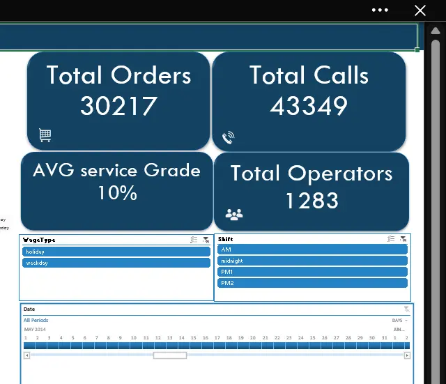 تحليل بيانات وتصميم Dashboard تفاعلية (Excel/ PowerBi).