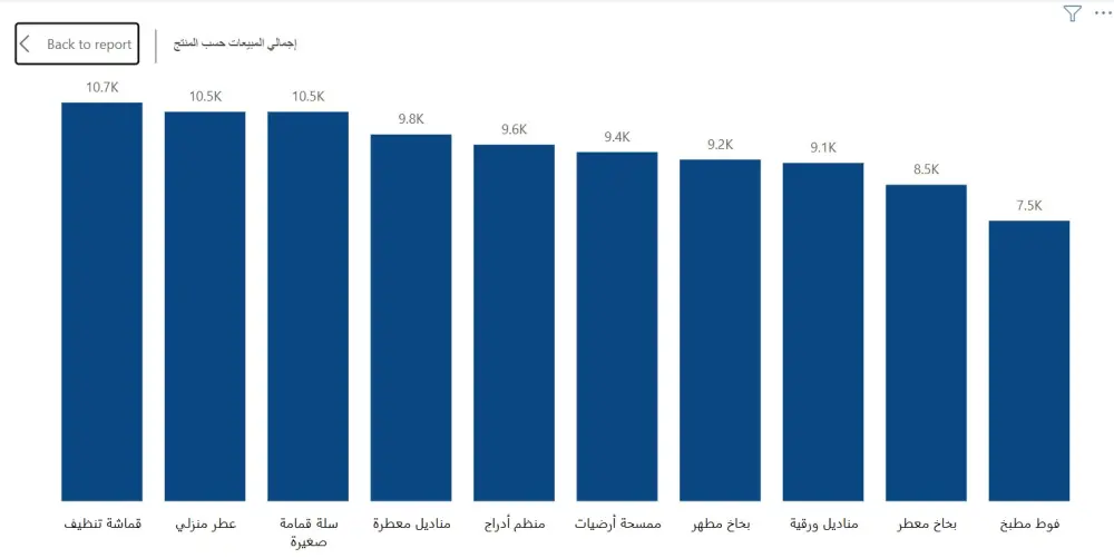 تصميم لوحة تحكم تفاعلية (Dashboard) احترافية باستخدام Power BI لتحليل بياناتك، وتلخيص الأرقام المعقدة في واجهة بصرية واضحة تساعدك على اتخاذ قرارات دقيقة وسريعة.