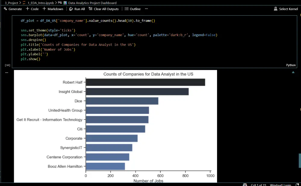 تنظيف ومعالجة البيانات الضخمة باستخدم لغة بايثون (Python Data Cleaning)