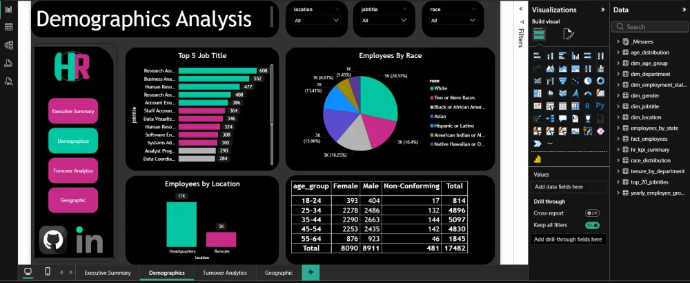 تصميم لوحة تحكم Power BI احترافية من بيانات Excel أو CSV