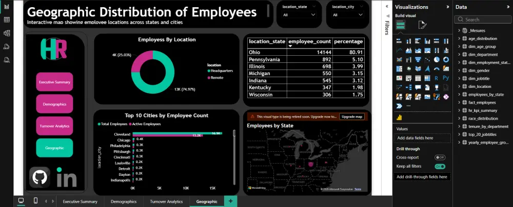 تصميم لوحة تحكم Power BI احترافية من بيانات Excel أو CSV