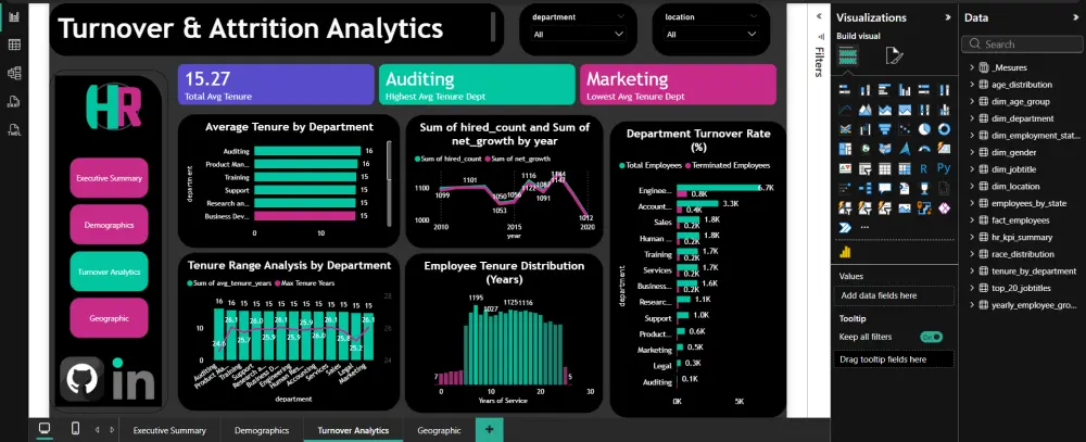 تصميم لوحة تحكم Power BI احترافية من بيانات Excel أو CSV