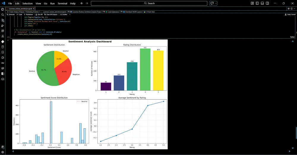 🚀 End-to-End Data Analysis Project تحليل بيانات متكامل من الألف للياء