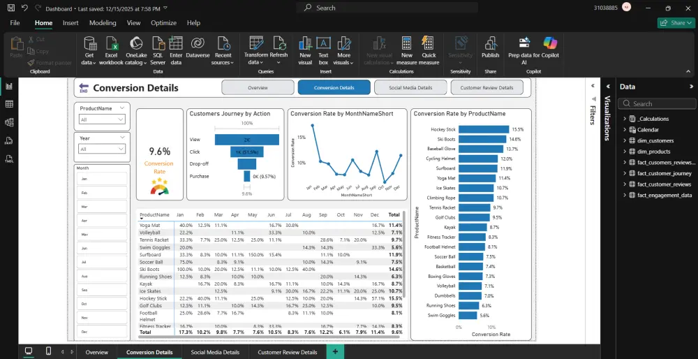 🚀 End-to-End Data Analysis Project تحليل بيانات متكامل من الألف للياء
