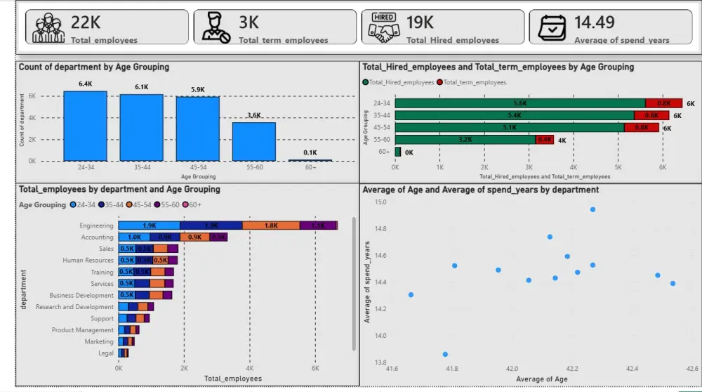تحليل البيانات وتحويلها إلى تقارير  إحترافية ولوحات معلومات تفاعلية باستخدام Excel و Power BI
