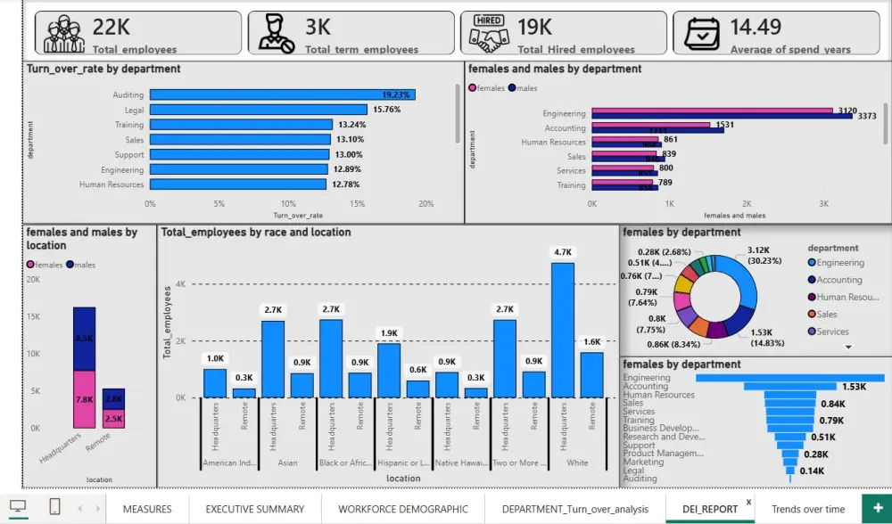 تحليل البيانات وتحويلها إلى تقارير  إحترافية ولوحات معلومات تفاعلية باستخدام Excel و Power BI