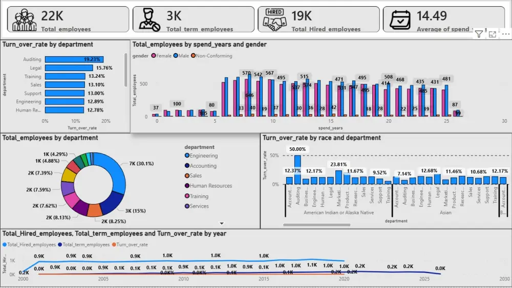 تحليل البيانات وتحويلها إلى تقارير  إحترافية ولوحات معلومات تفاعلية باستخدام Excel و Power BI