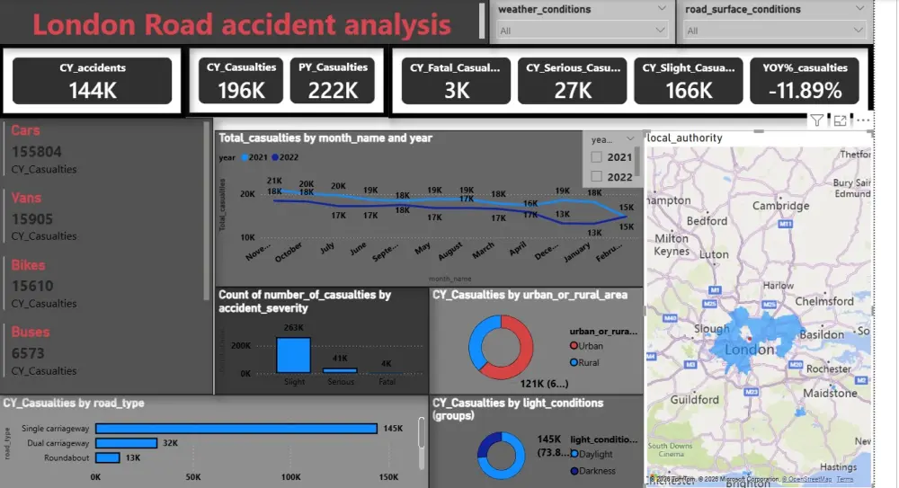 تحليل البيانات وتحويلها إلى تقارير  إحترافية ولوحات معلومات تفاعلية باستخدام Excel و Power BI