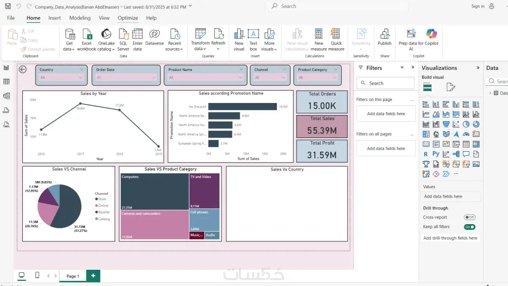 تصميم داشبورد احترافي في Power BI