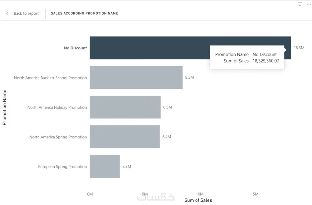 تصميم داشبورد احترافي في Power BI