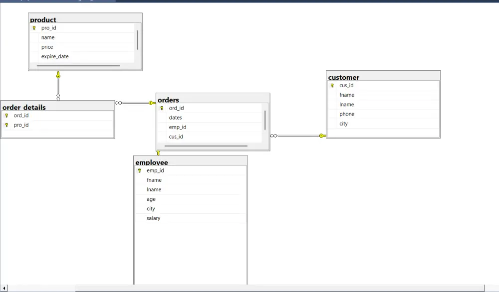 سأقوم بتصميم قواعد بيانات SQL Server احترافية مع Stored Procedures وتحسين الأداء