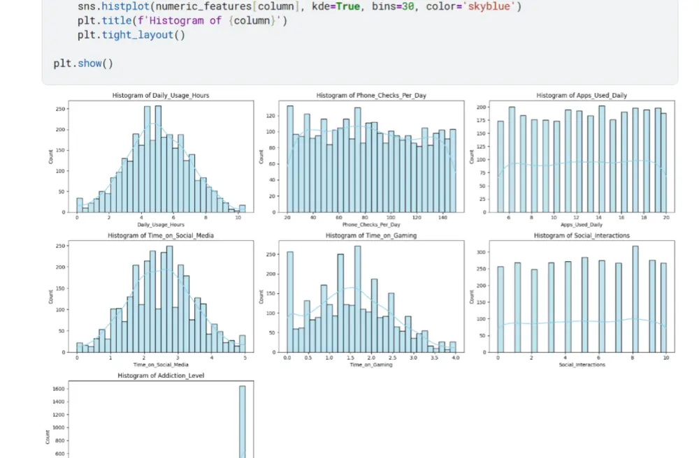 بناء نماذج تعلم الاله وتطويرها