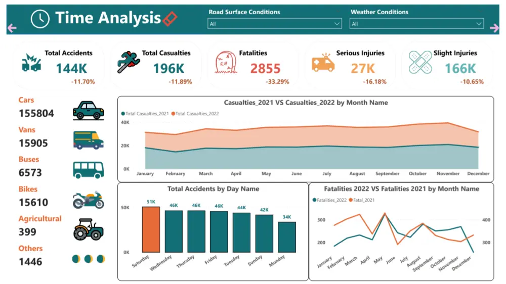 تحليل بياناتك وإنشاء Dashboard احترافي باستخدام Power BI