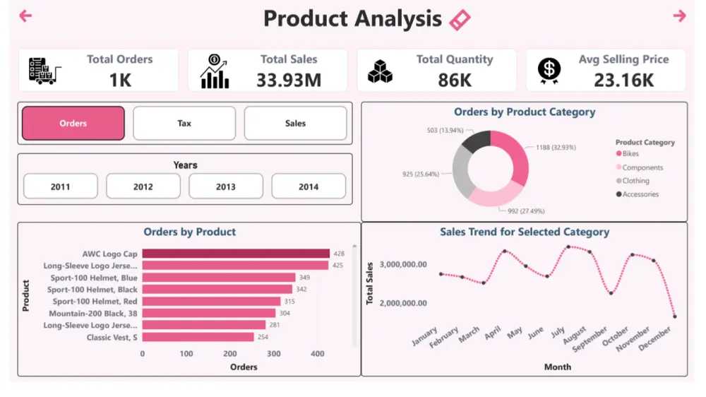 تحليل بياناتك وإنشاء Dashboard احترافي باستخدام Power BI