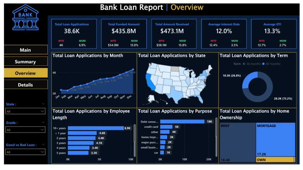 تحليل بياناتك وإنشاء Dashboard احترافي باستخدام Power BI