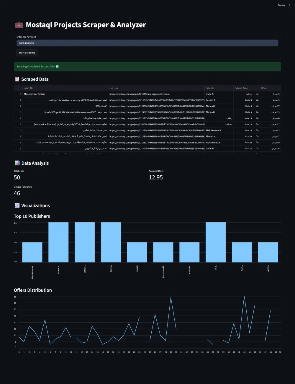 استخراج وجمع البيانات من المواقع (Web Scraping) وتجهيزها للتحليل