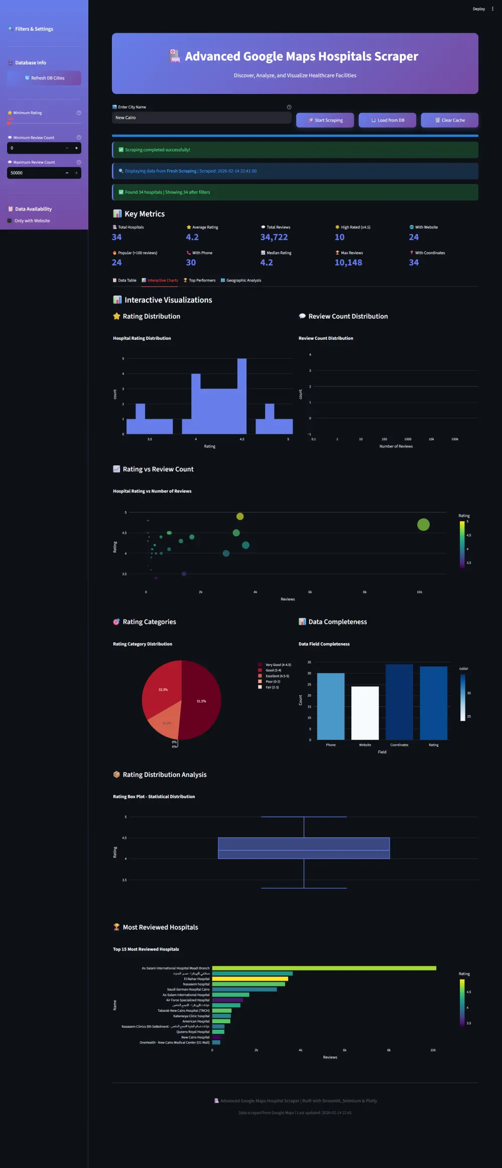 استخراج وجمع البيانات من المواقع (Web Scraping) وتجهيزها للتحليل