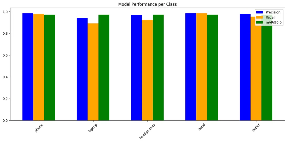 تطوير نموذج تعلم الآله مخصص باستخدام Python
