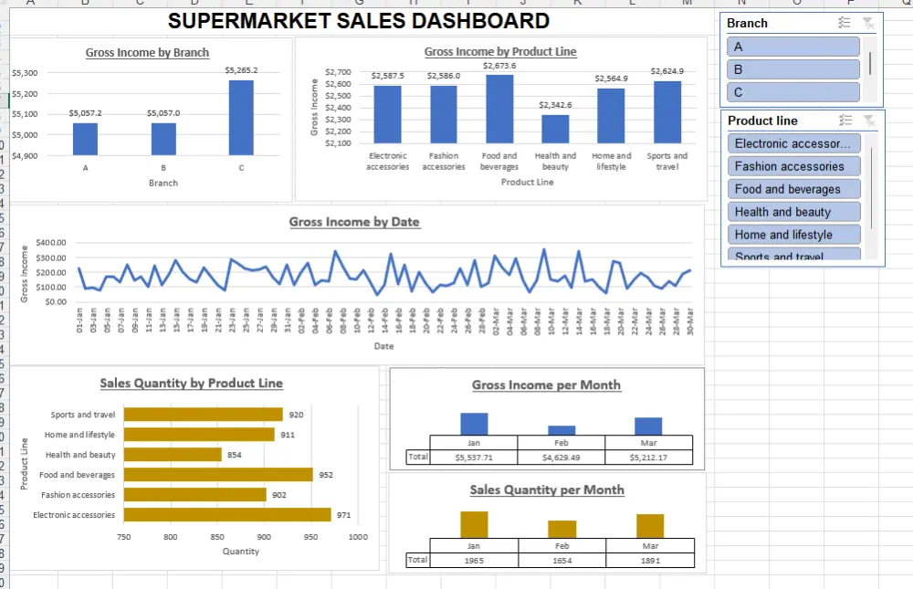 Excel Data Analysis and Dynamic Dashboard Creation