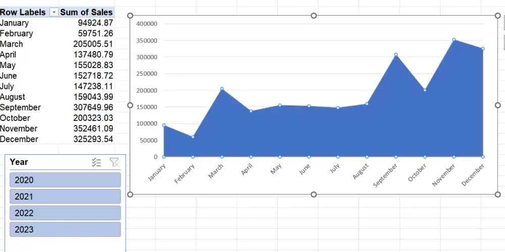 Excel Data Analysis and Dynamic Dashboard Creation