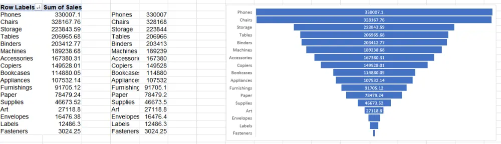 Excel Data Analysis and Dynamic Dashboard Creation