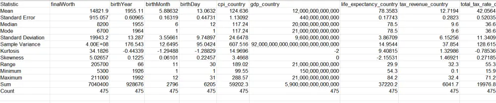 Excel Data Analysis and Dynamic Dashboard Creation