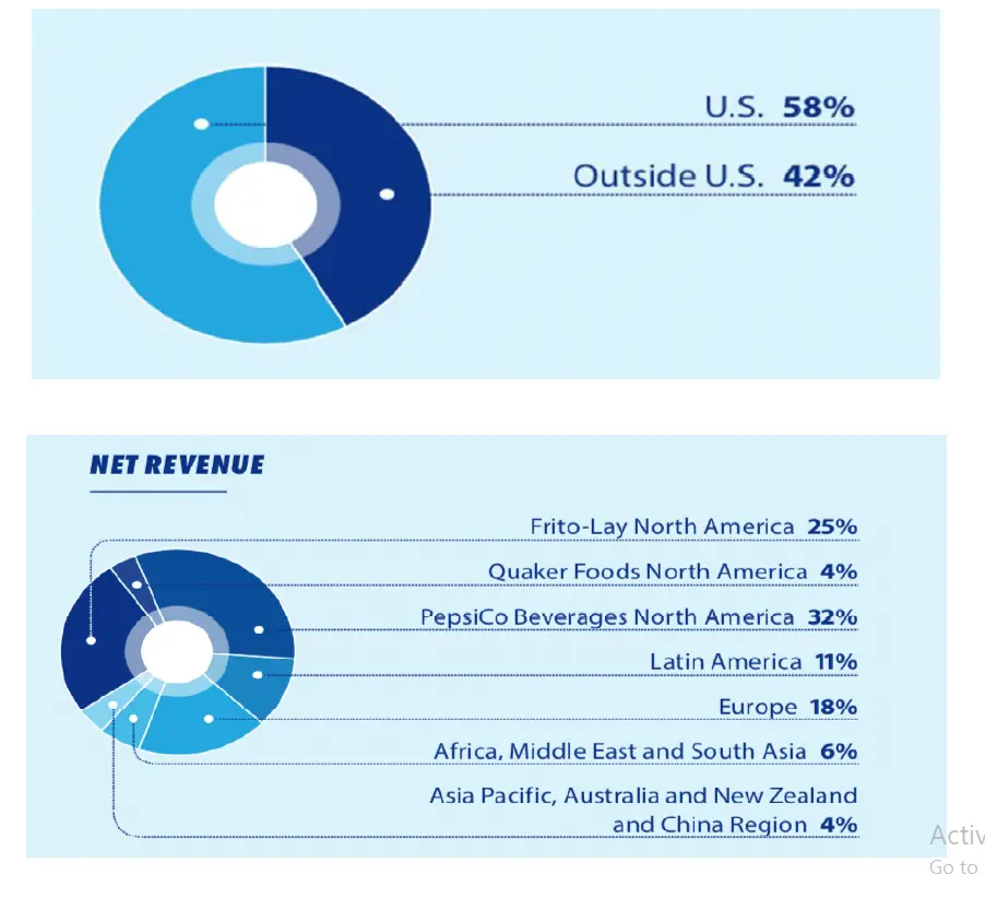 تحويل البيانات إلى تقارير ولوحات معلومات تفاعلية power BI