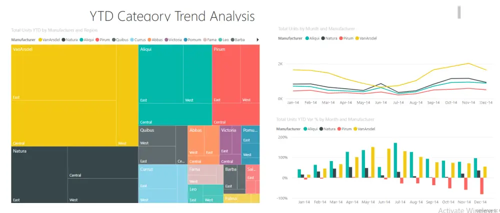 تحويل البيانات إلى تقارير ولوحات معلومات تفاعلية power BI