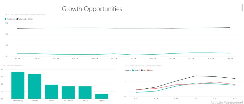 تحويل البيانات إلى تقارير ولوحات معلومات تفاعلية power BI