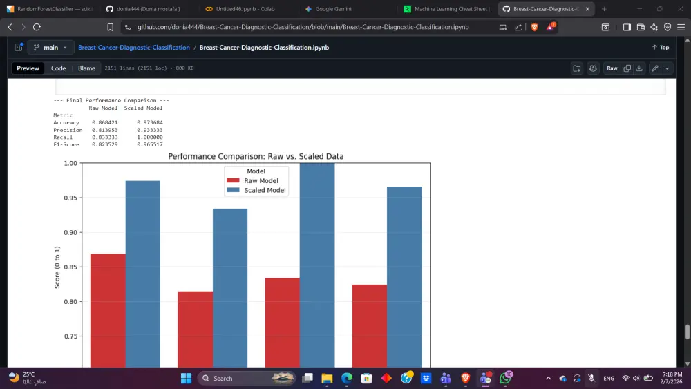 بناء وتدريب نماذج ذكاء اصطناعي (Machine Learning) مخصصة لتحليل بياناتك