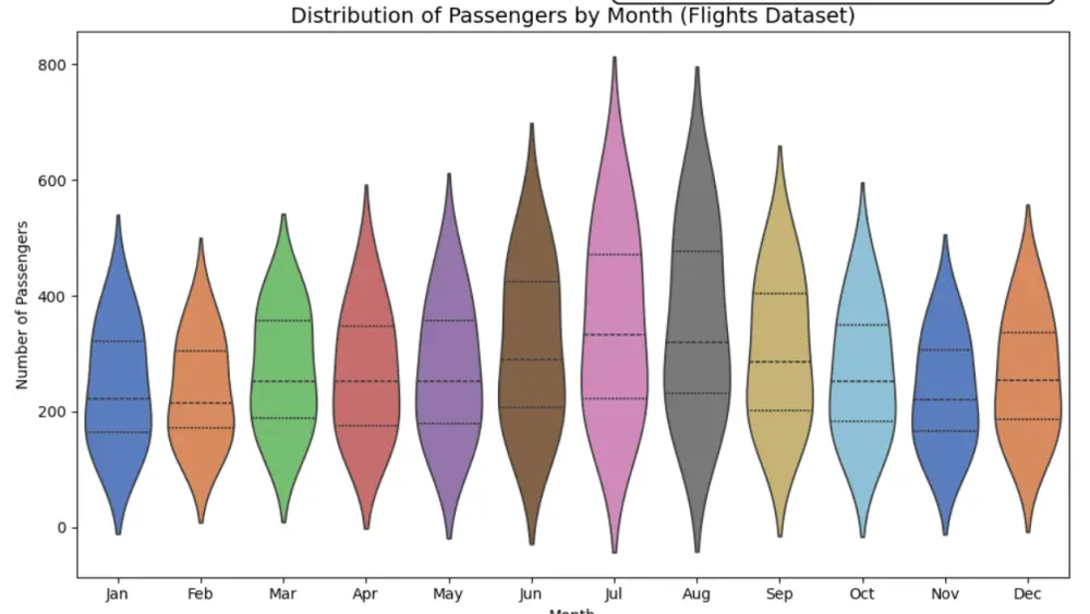 أقوم بعمل تمثيل البيانات الحقيقة التي تريدها وعرضها في أشكال ورسومات مختلفة لتوضح علاقة هذه البيانات ببعضها لسهولة تحليلها وفهمها