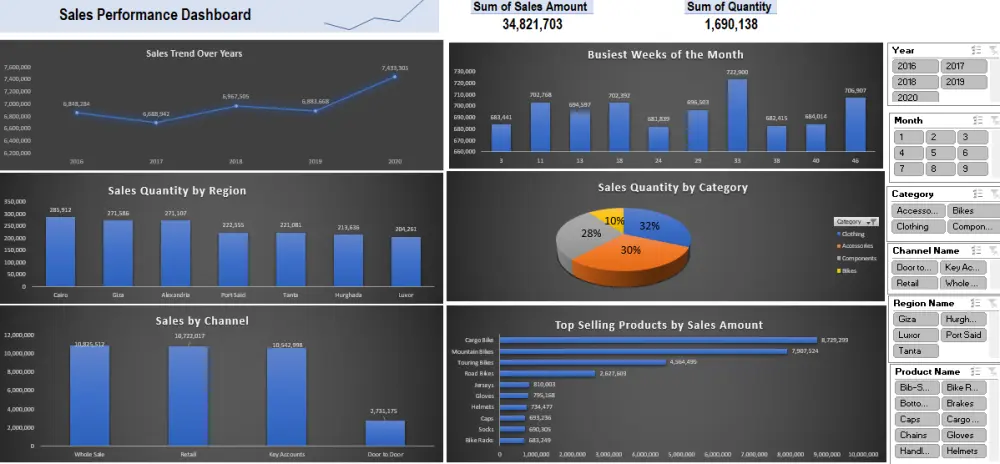 تحليل بيانات أو إعداد تقرير Excel بشكل سريع ودقيق