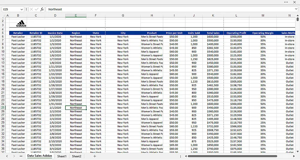 تصميم لوحة تحكم تفاعلية (Dashboard) بـ Excel لإدارة مبيعاتك ومخزونك