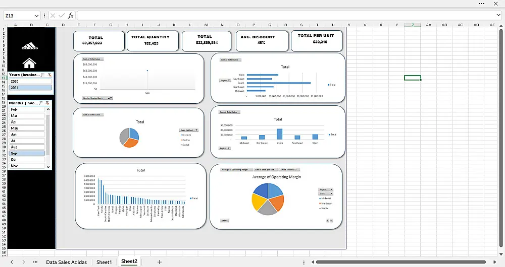 تصميم لوحة تحكم تفاعلية (Dashboard) بـ Excel لإدارة مبيعاتك ومخزونك