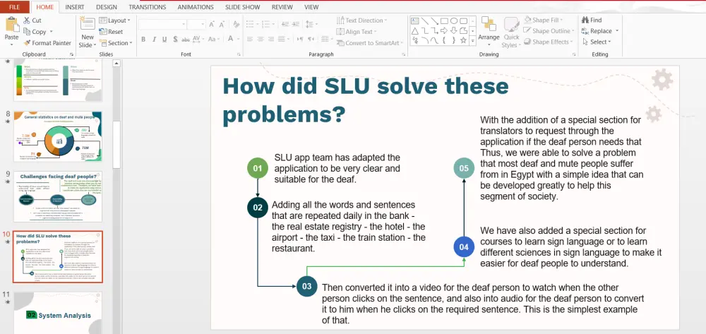 تصميم عروض و ملفات باوربوينت PowerPoint