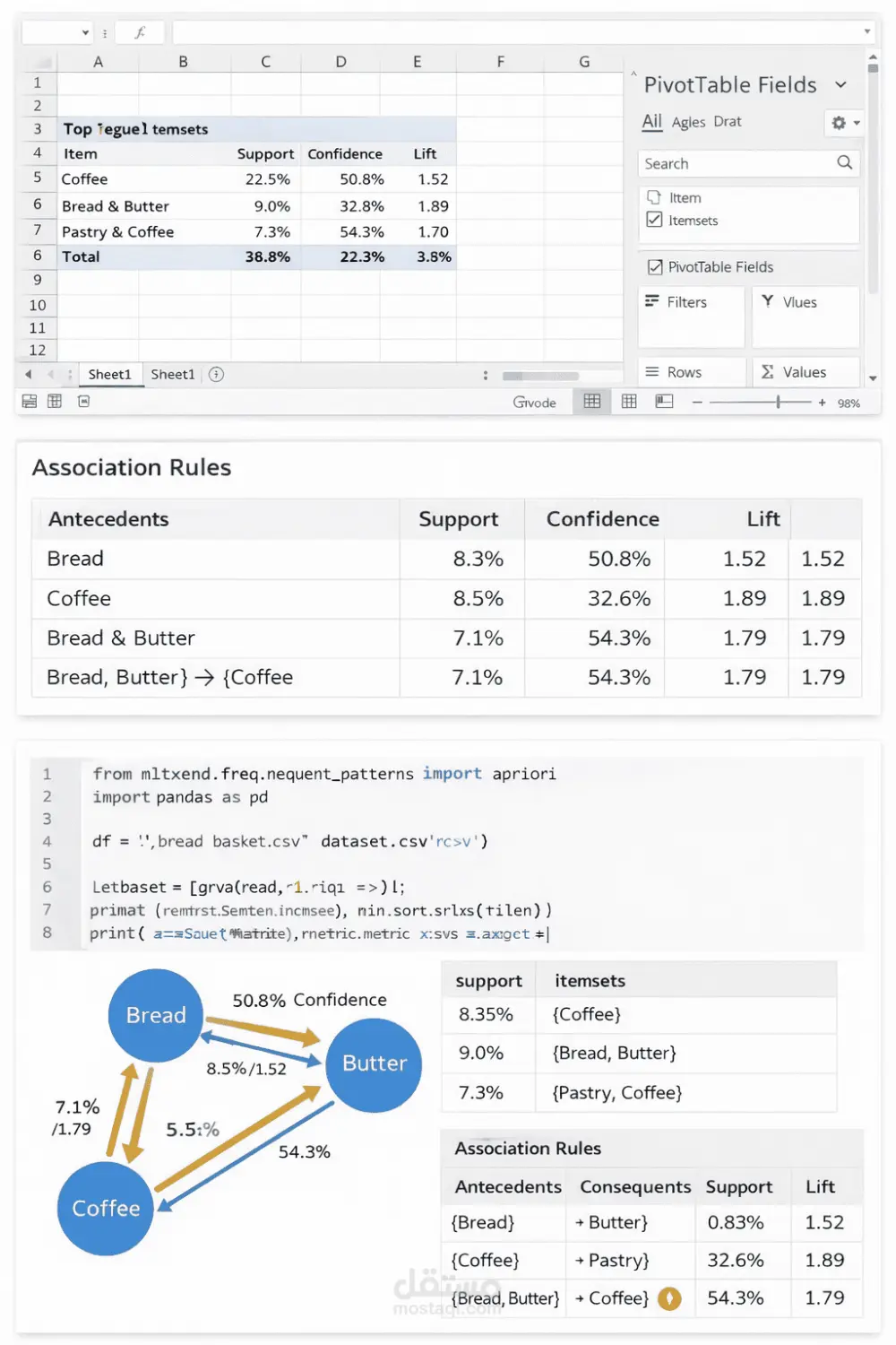 تحليل بيانات احترافي وتحويلها إلى تقارير تفاعلية ذكية